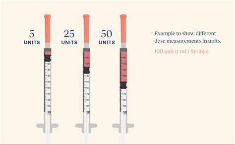 Weekly versus daily injection comparison — Wegovy (semaglutide) is a once-weekly injection, while Saxenda (liraglutide) requires a daily injection, both manufactured by Novo Nordisk but separated by nearly a decade of drug design